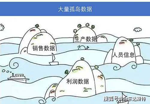 打通数据孤岛让企业管理更智能