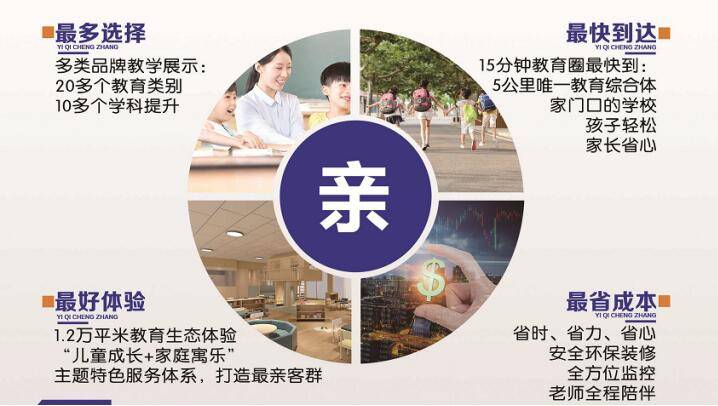 济南首家全龄教育综合体熠启成长乐学城全面启动