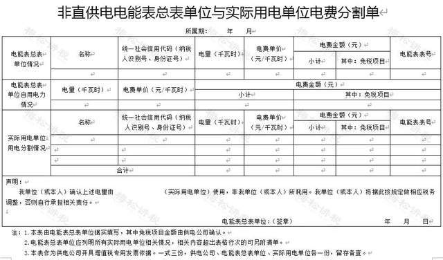 緊急通知!分攤水電的最新辦法! 附水電費用做賬的分錄大全!