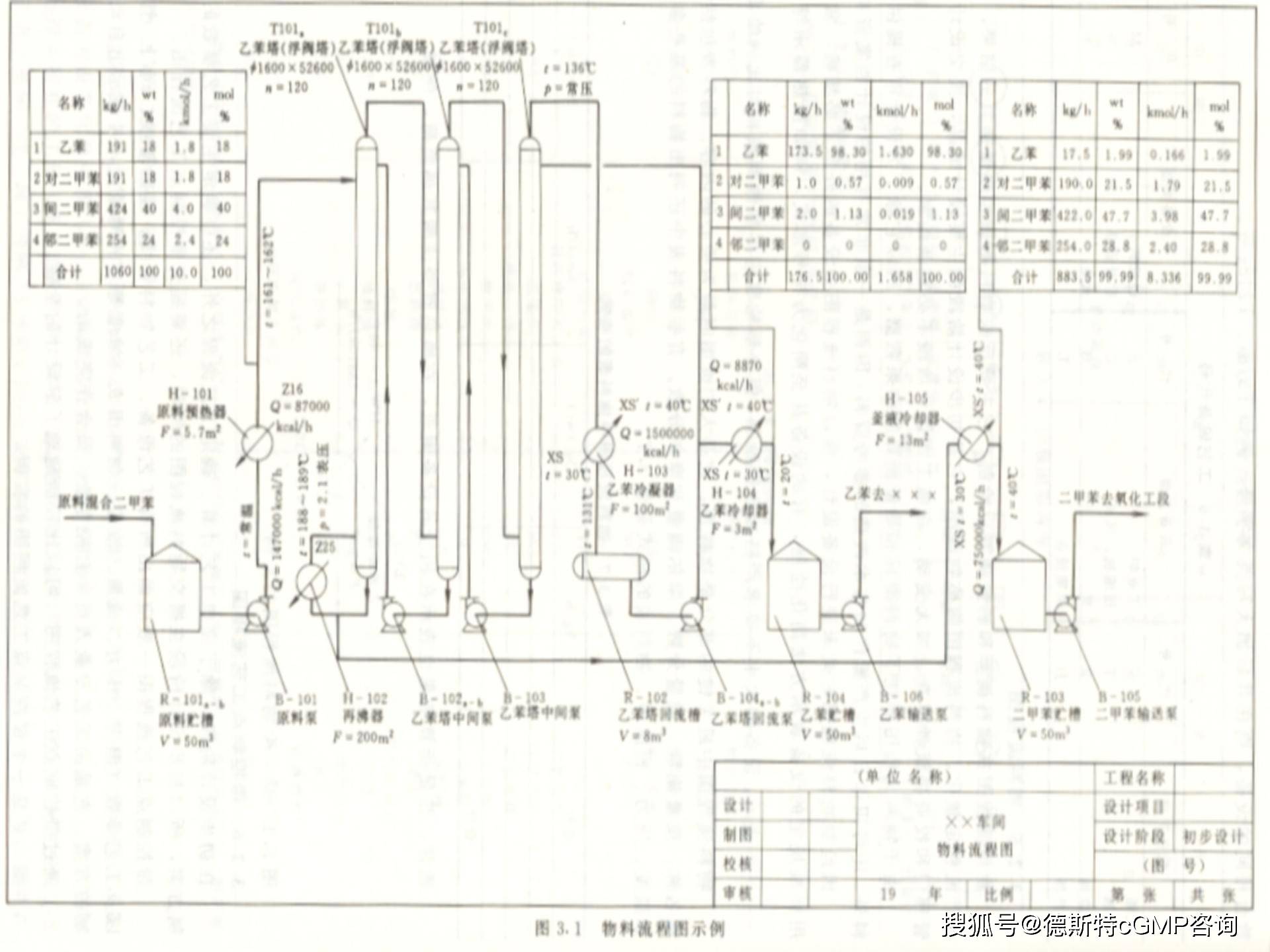 收藏制药工艺流程图完整版