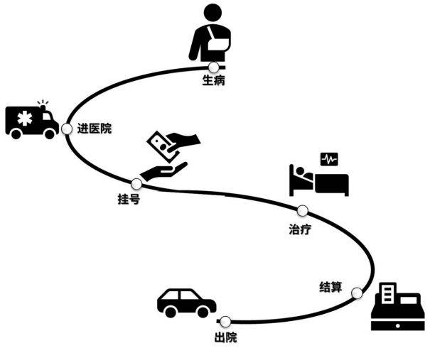 接下来公子打算给大家详解整个异地就医流程, 让大家知道异地就医的