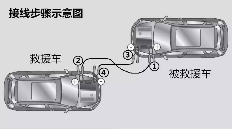 什么是跨接线?图片