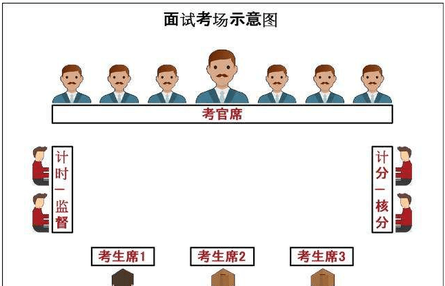 2021人行面試形式解析_結構化