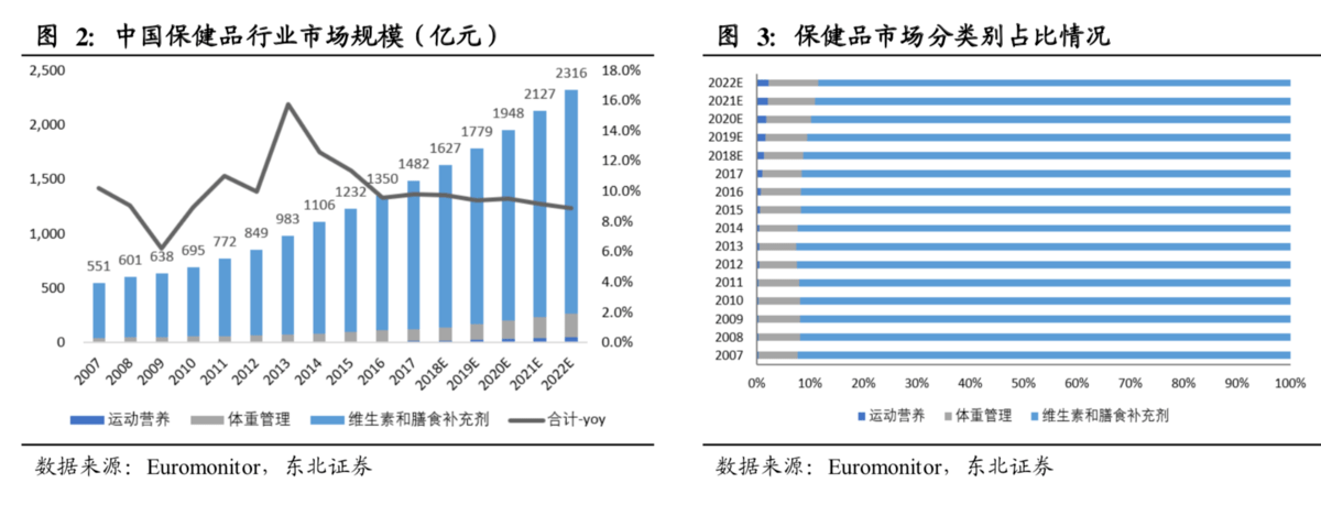 老年保健品会销_保健销老年品会涨价吗_老年保健品销售技巧和话术