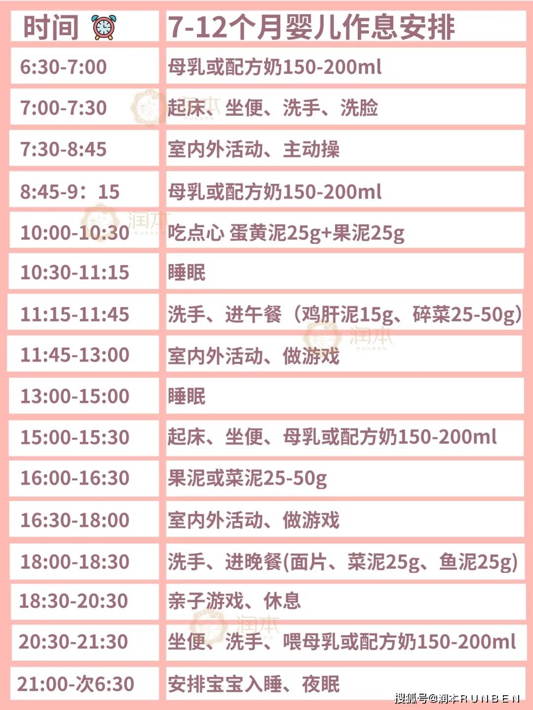 润本育儿 0-36个月宝宝每日作息安排表