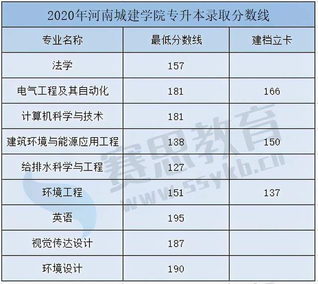 25南陽師範學院(公辦)24信陽農林學院(公辦)23河南工學院(公辦)22河南