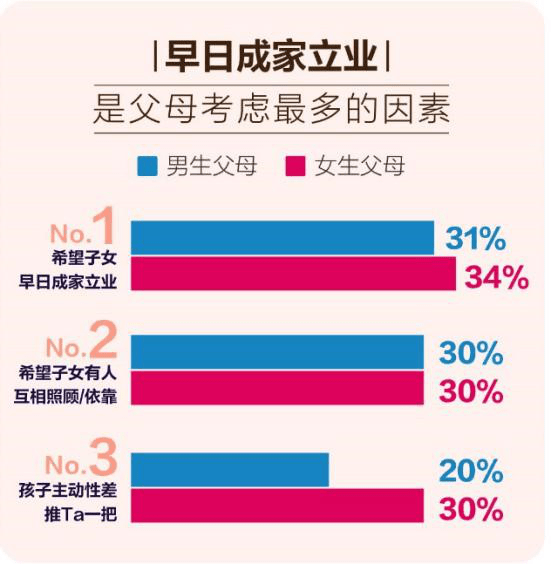 百合网发布婚恋观调查报告：中国父母和孩子之间缺乏边界感，需换位思考，理解与包容