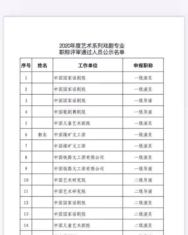 靳东被评为国家一级演员,网友称赞实至名归,罗晋成功位列二级_职称