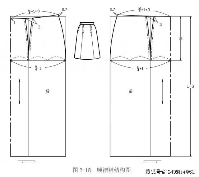 六种褶裙(分割裙)的结构制图方法!