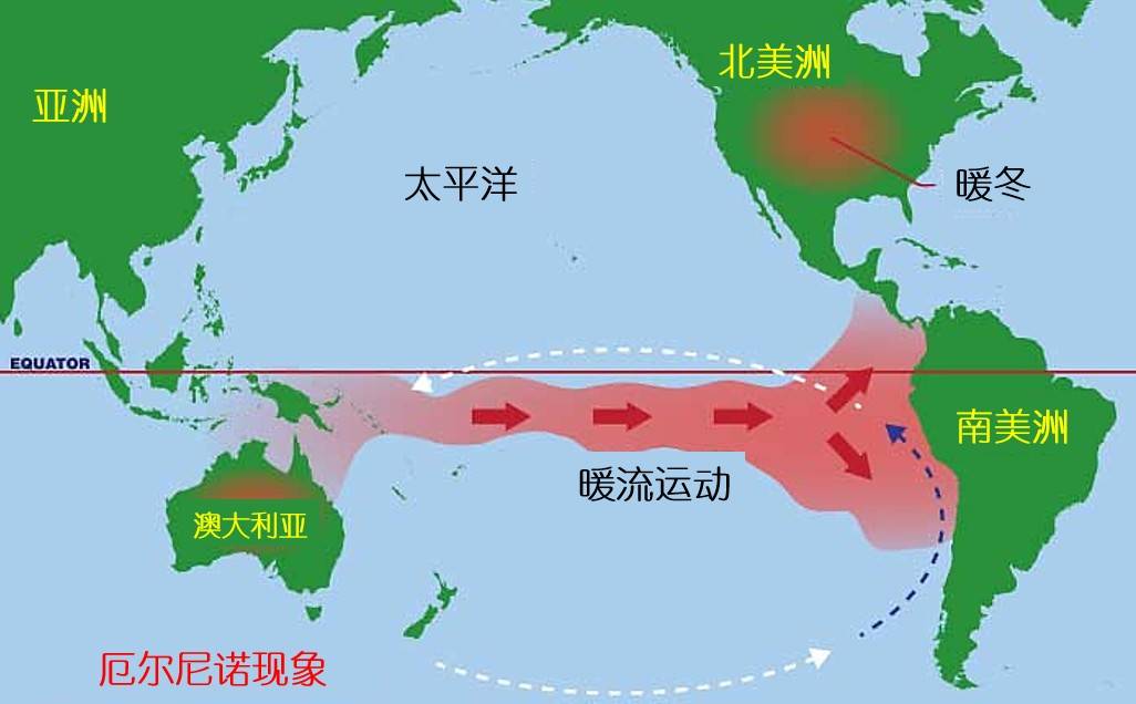 这就是臭名昭著的厄尔尼诺现象——秘鲁渔场"一波三折"的命运也由此
