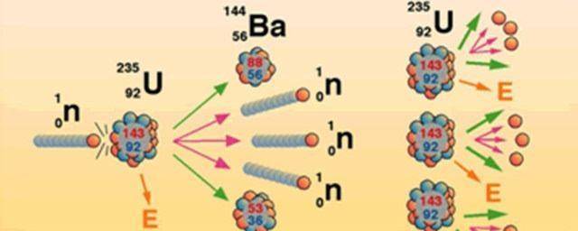 通俗易懂的解释下原子弹和氢弹的原理,识字就能看懂!