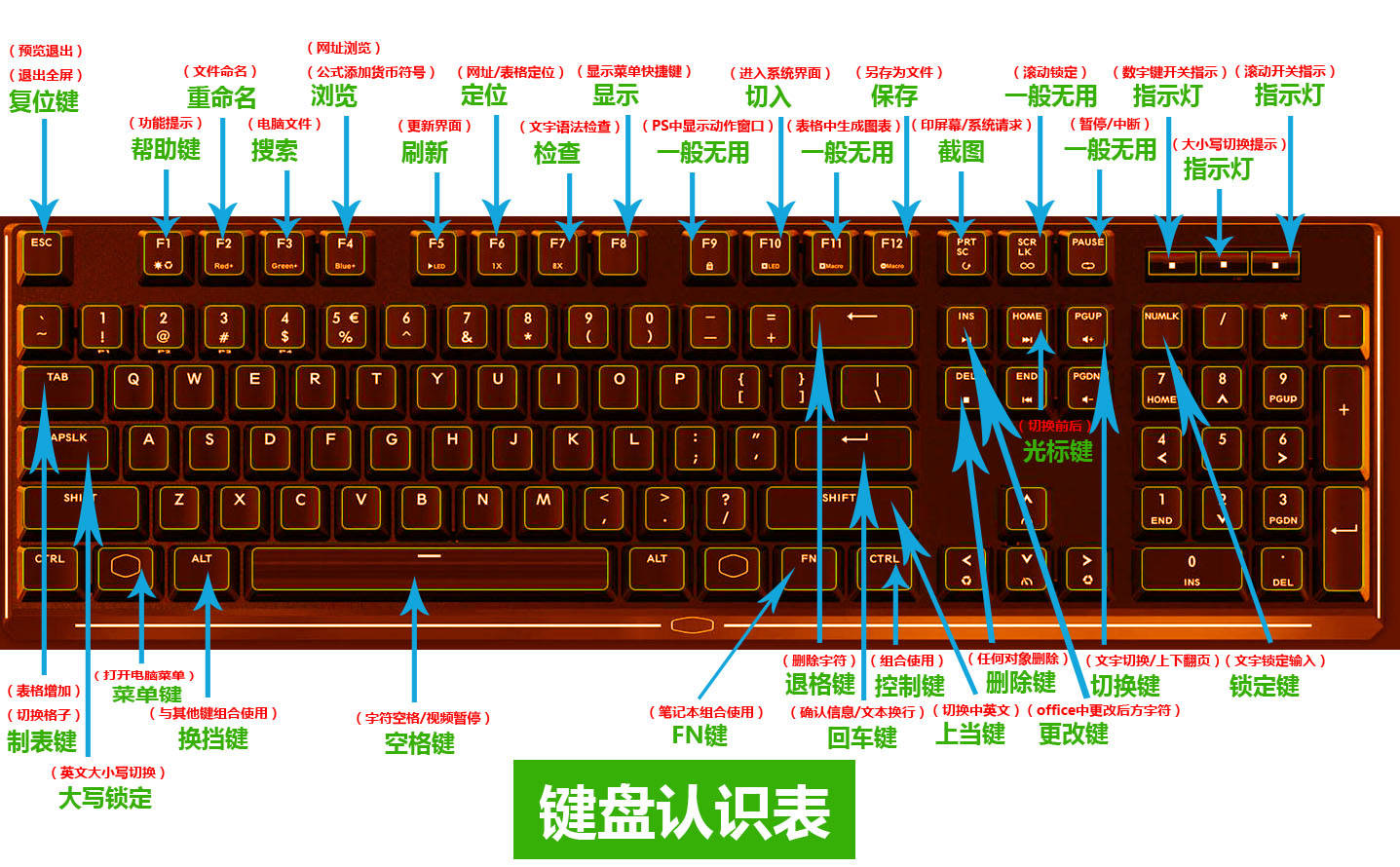 101键盘键位示意图图片