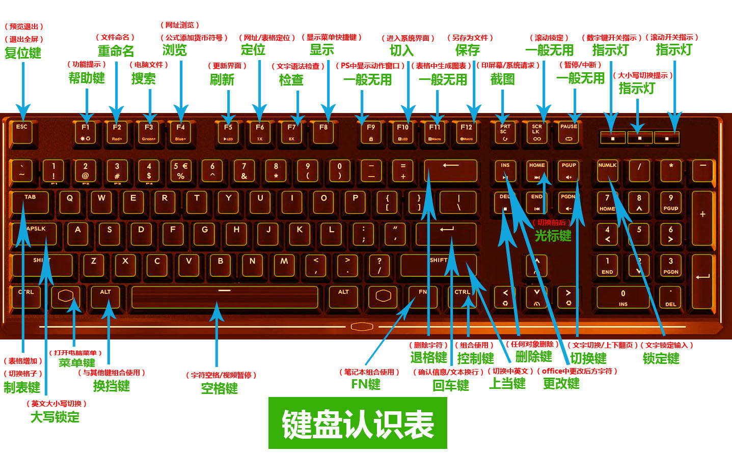 lol英雄键盘操作_操作英雄键盘联盟说明书_英雄联盟键盘操作说明