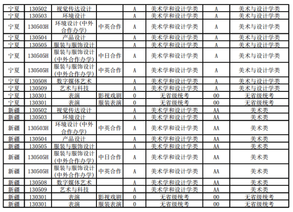 美術取消校考——東華大學2021年藝術類招生考試辦法公告