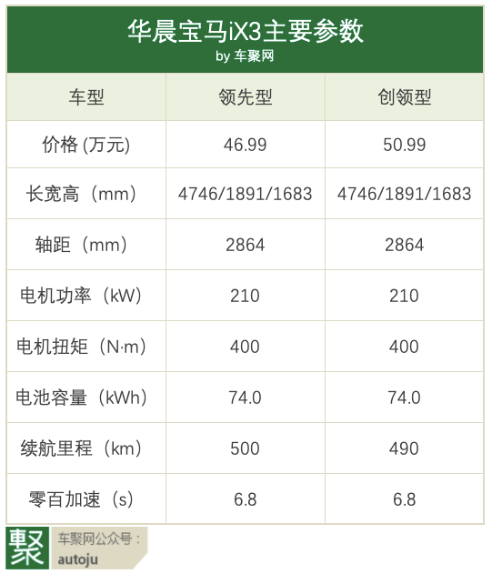 宝马ix3亮相广州车展,听说三目摄像头和励磁电机很厉害?| 视频