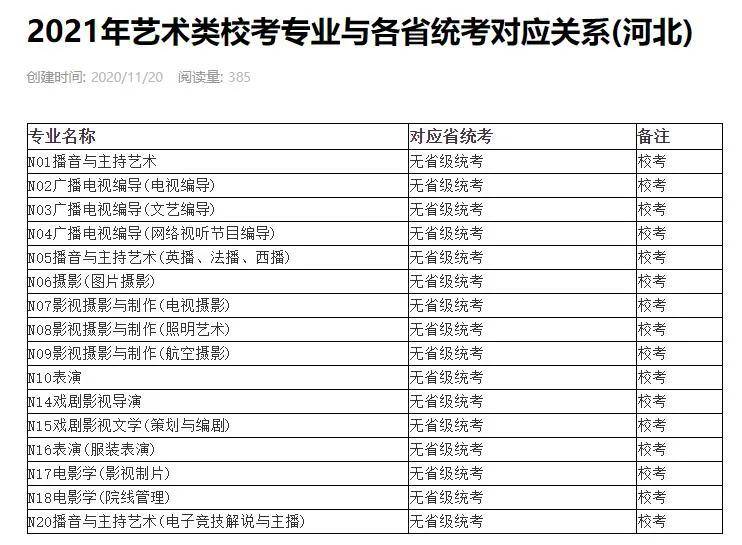 南京傳媒學院(原中傳南廣)2021年擬全部藝術類專業線上考試_統考