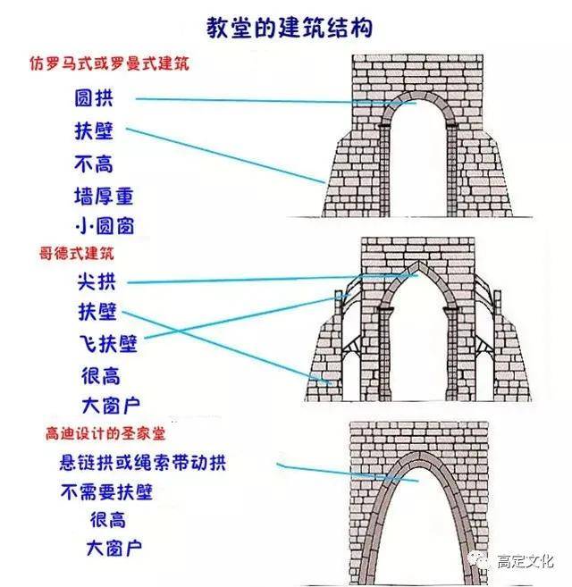 巴塞罗那圣家堂结构图片