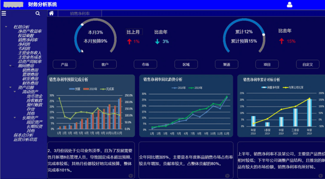 技术分享财务分析系统中的bi分析场景