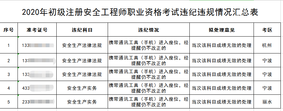 安全工程师报名资格_安全工程师报考资格_安全工程资格证考试内容