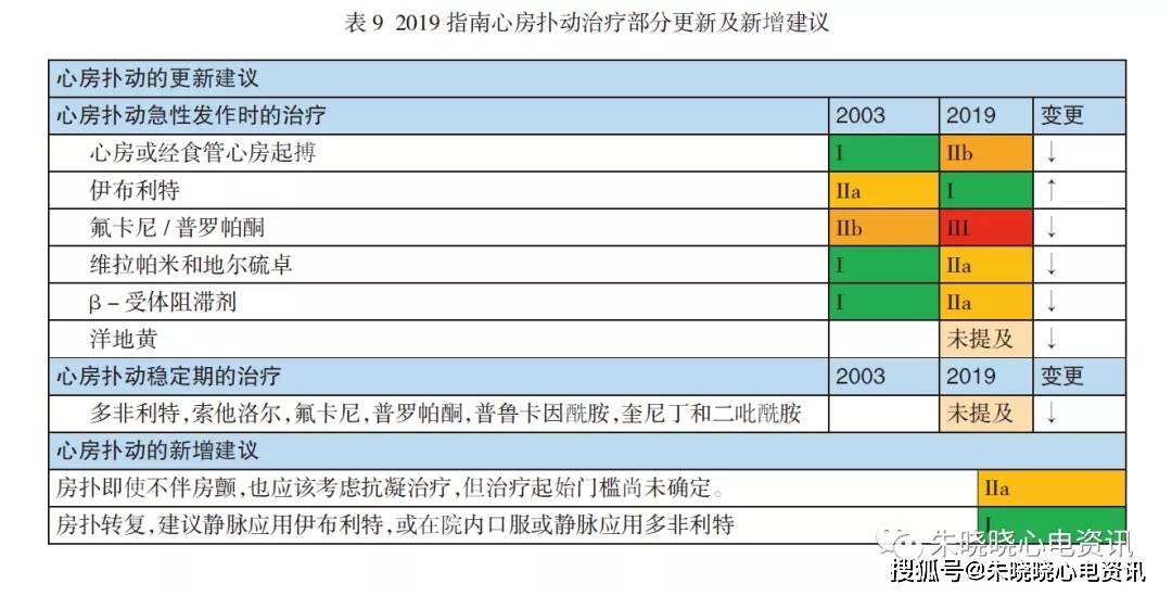 esc 成人室上速管理指南,你掌握了吗?