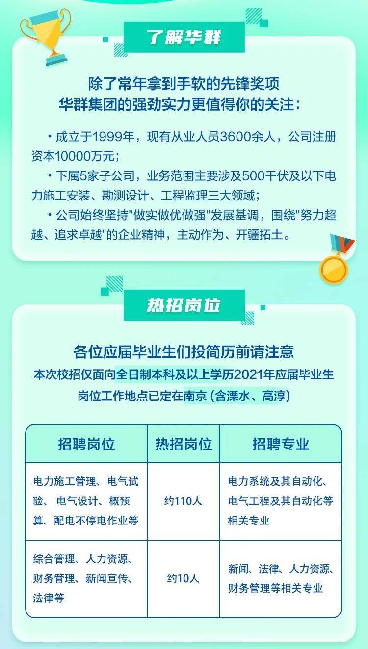 南京华群集团2021校园招聘正式启动_手机搜狐网