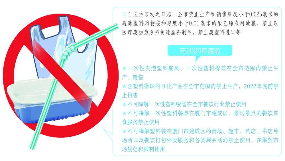 厦门出台最严"限塑令"年底前商超外卖禁用不可降解塑料袋_手机搜狐网