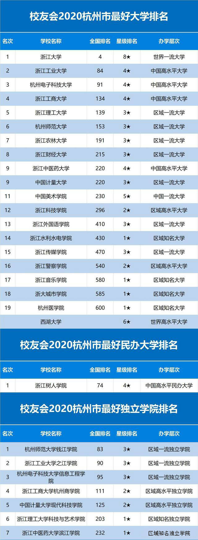 衢州学院怎么样_衢州学院师范怎么样_衢州职业技术学院机电工程学院