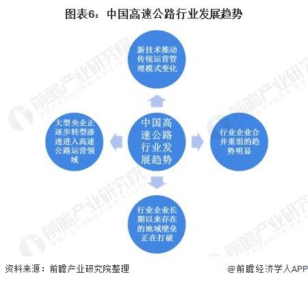 原标题:2020年中国高速公路行业发展现状及发展趋势分析 路网建设