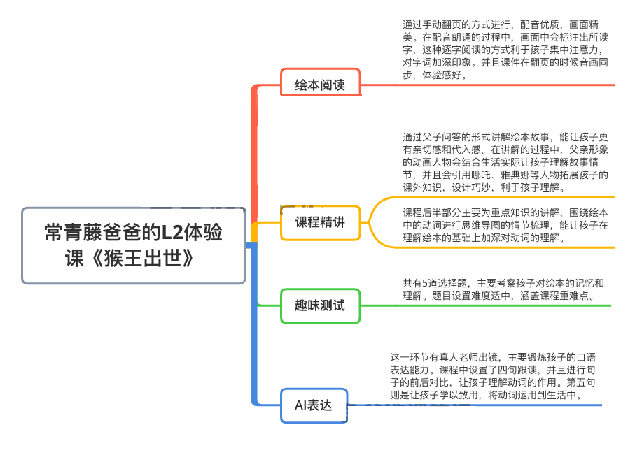 常青藤爸爸真相图片