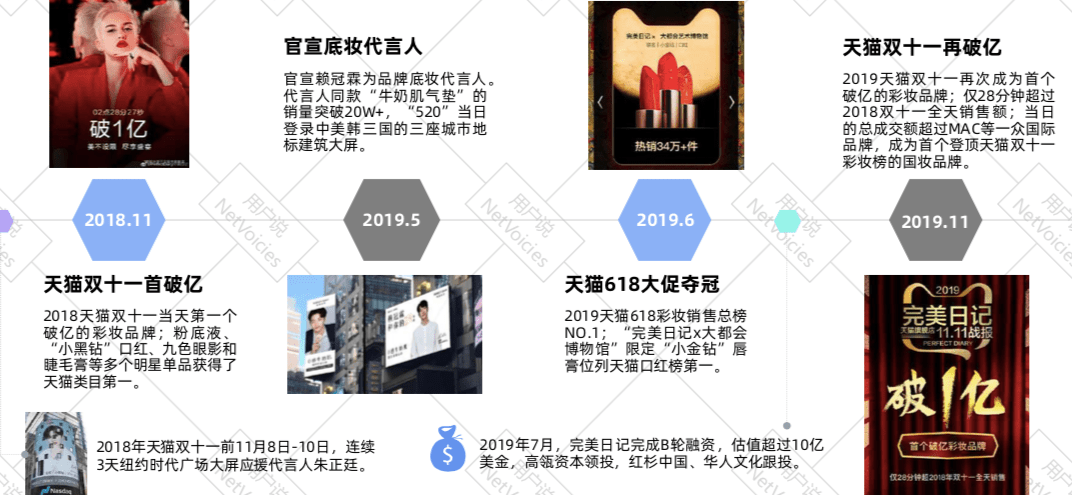 完美日记品牌分析报告pdf