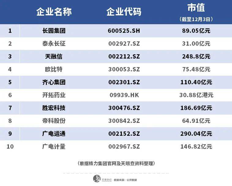 资本门超34家一大拨格力系公司正在ipo