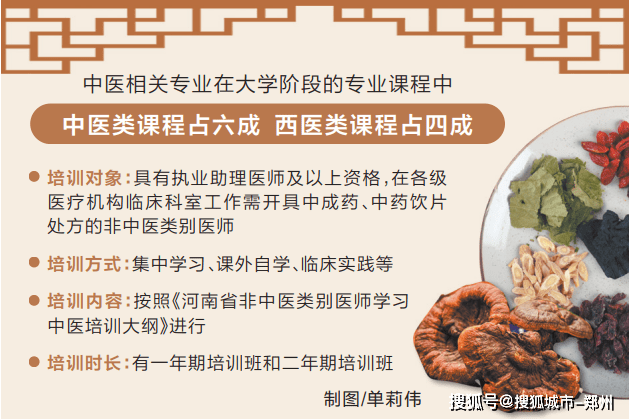 河南省鼓勵非中醫類別醫師學中醫