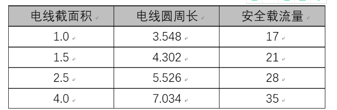 你知道為什麼4平方電線能通過的電流不是1平方的4倍嗎非汽車