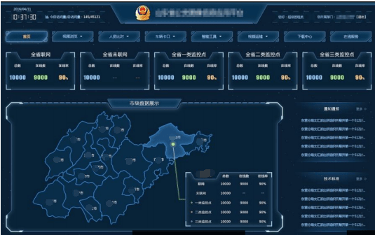 smartbi大屏可视化解决方案:公安大数据平台建设