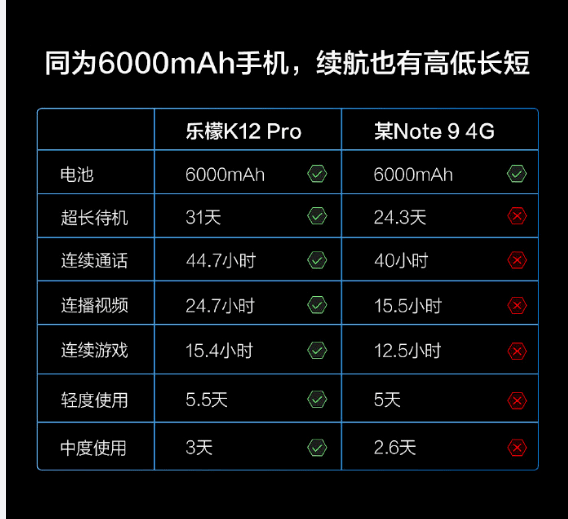 原创联想乐檬k12pro发布延续当年常程路线各种对比小米手机