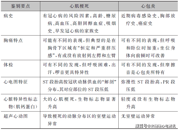 心电图进阶之心肌梗死
