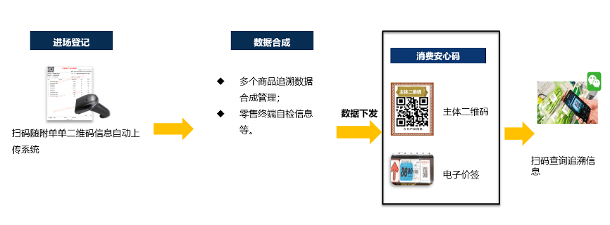 嚴防新冠政企協同冷鏈食品追溯管理讓新冠病毒無所遁形