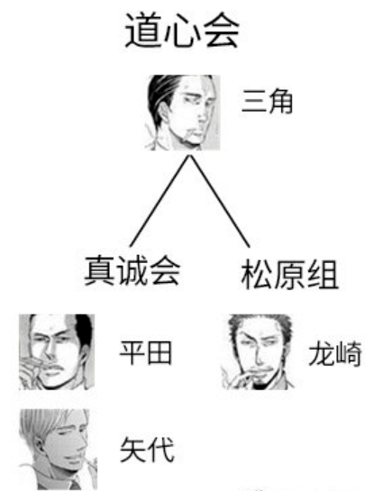 而三角一见到百目鬼便让矢代开除他,因为他是矢代喜欢的类型.