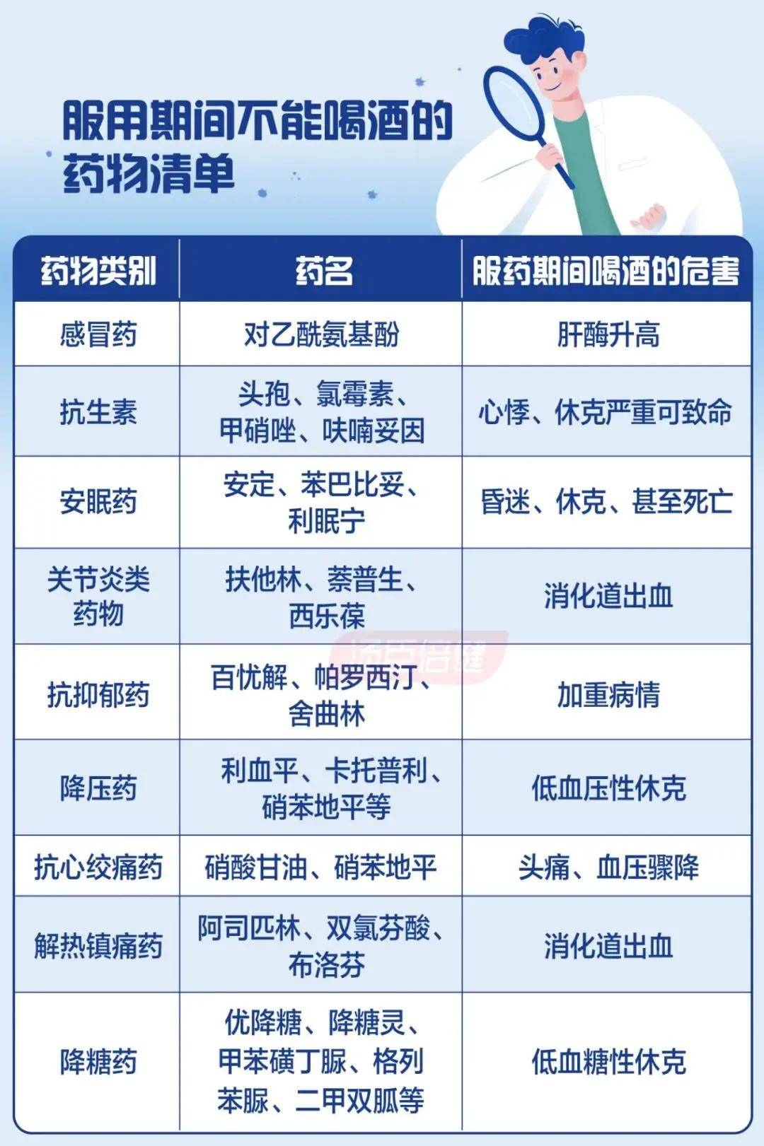 吃完这些药开车比酒驾还危险超全用药禁忌清单