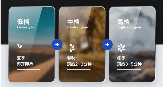 格林姆斯速热式电热水器第一品牌浅析燃热与电热之间的纷争