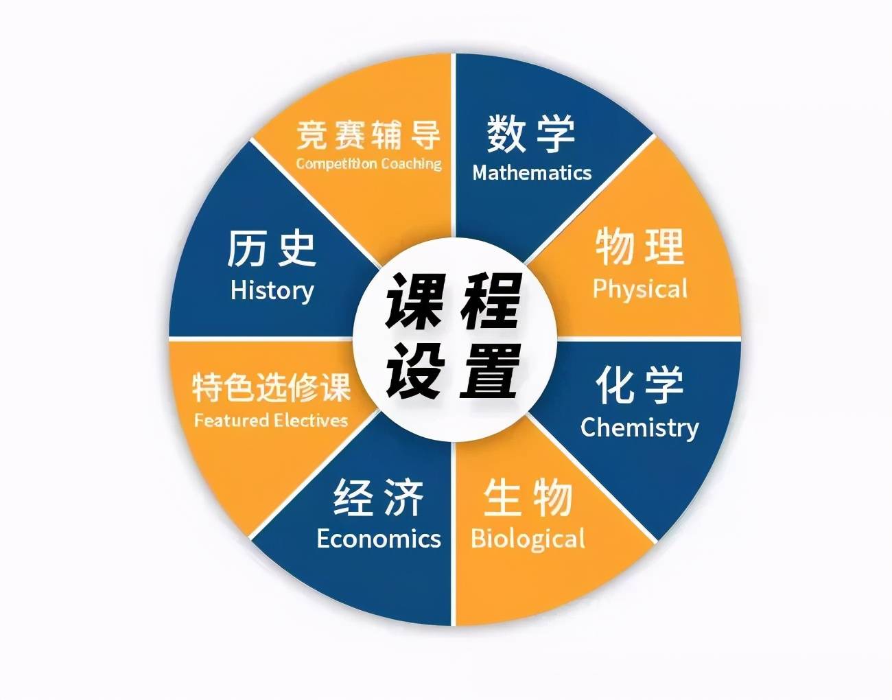 上海民辦南模中學:構築理想的複合型國際化人才_課程