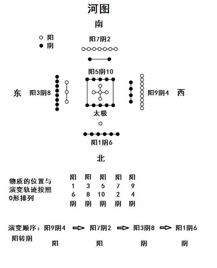 世历三|刘先银经典点说《道德经》是《易经》的序言，河图洛书黄帝内经同参共解