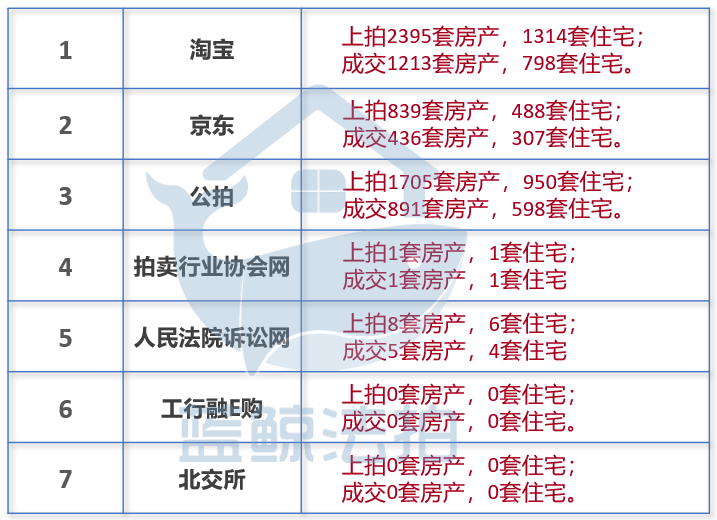 法拍房可以贷款吗不同的法拍房源平台有什么区别哪个平台可以捡漏