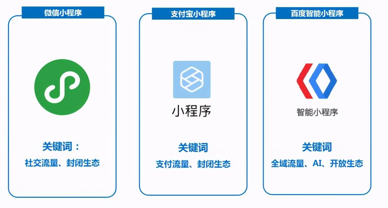 开发小程序需要多少团队参与？  第1张