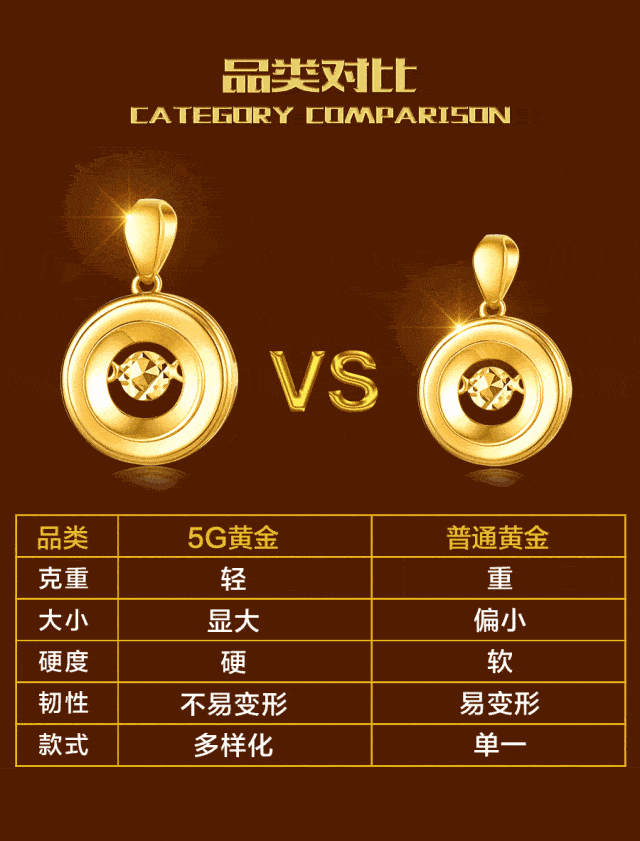 拼夕夕賣的老金是什么東西？24塊5就可以買個大手鐲