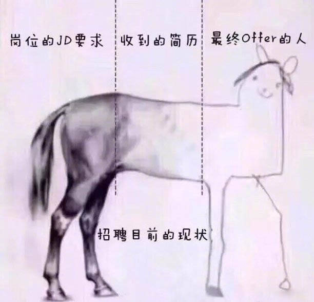 招聘目前的现状,是这样吗?
