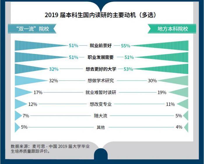 五個考研大數據哪些學科考研比例高哪些學生最愛跨專業