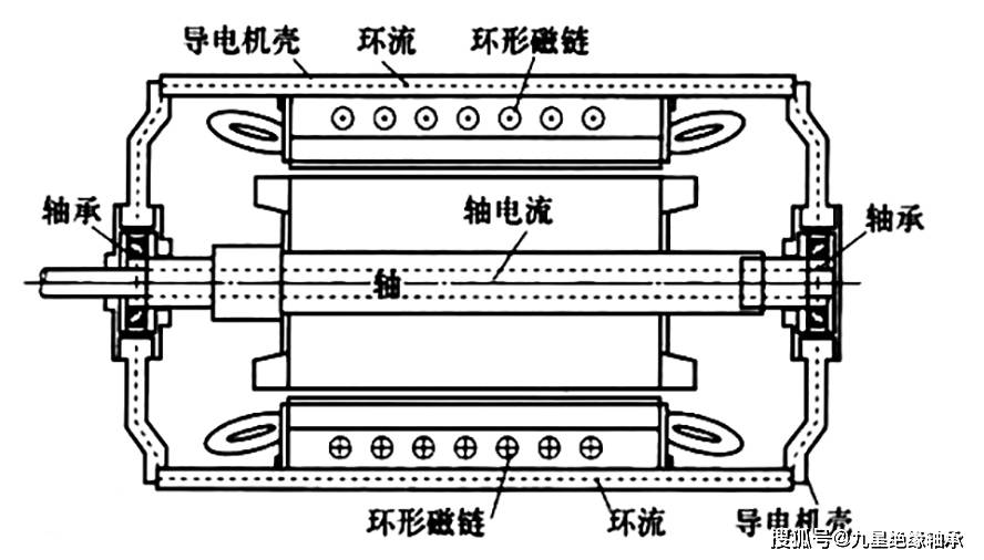 电磁调速电机结构图片