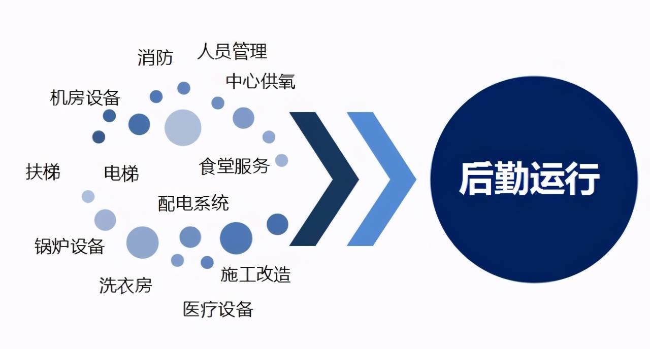 职场百科医院后勤有哪些岗位后勤岗位工资待遇如何