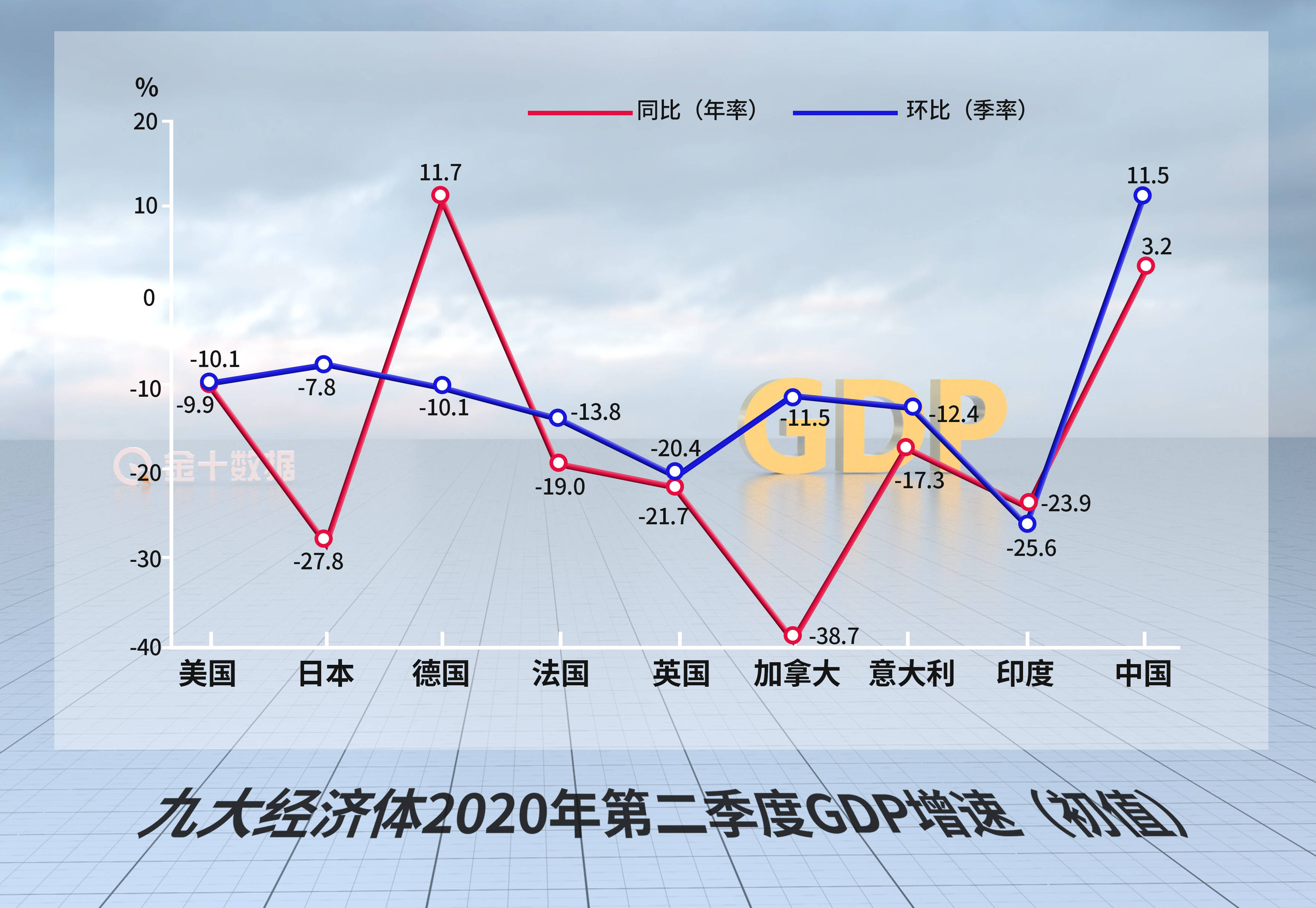 中国gdp曲线图片